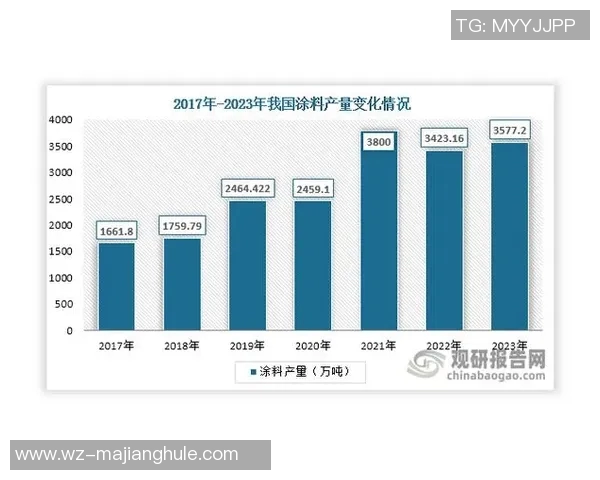 数据分析液化天然气技术表现的现状与未来发展趋势探讨 数据分析液化天然气技术表现的现状与未来发展趋势探讨